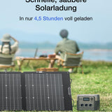 EF ECOFLOW RIVER 2 Pro Powerstation, 768Wh LiFePO4 Batterie Solar generator mit 220W Solarpanel, 3x 300W AC-Steckdosen (Spitze 1600W), Kleine Verpackungsmängel, Produkt unbenutzt(Generalüberholt)